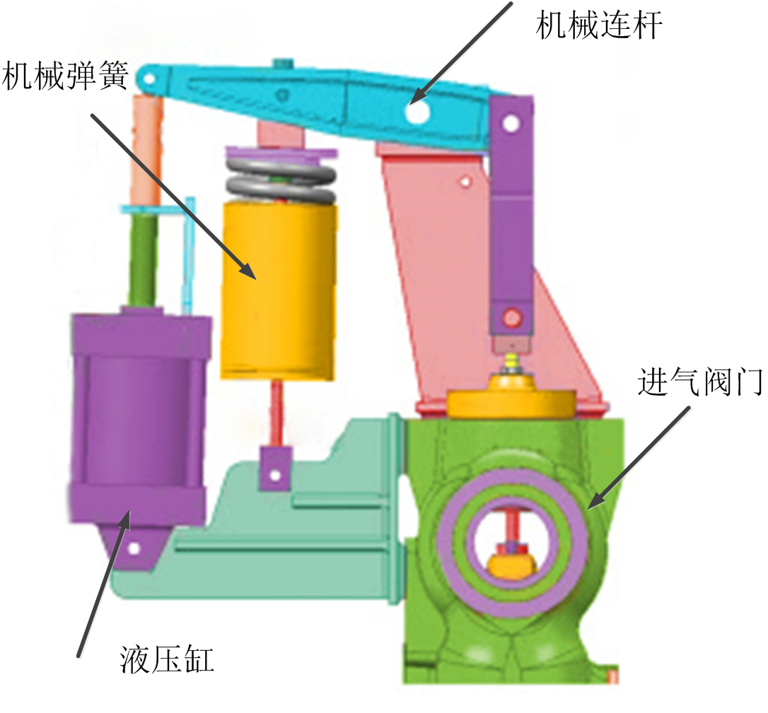 汽輪機(jī)組(泵控油動機(jī))